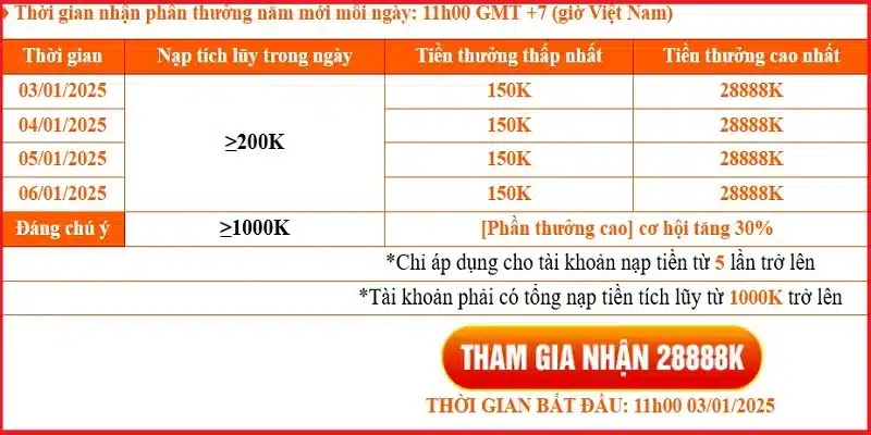 Khuyến mãi năm mới U888 có gì?